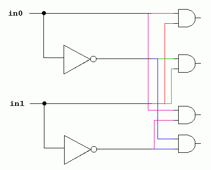 Internal circuit diagram of a 2-to-4 address decoder