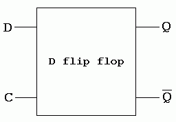Black-box image of a D flip flop