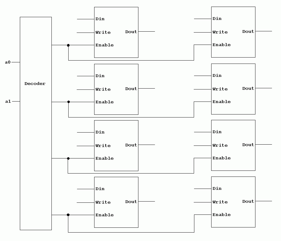 The address decoder connected to the RAM cells' Enable pins